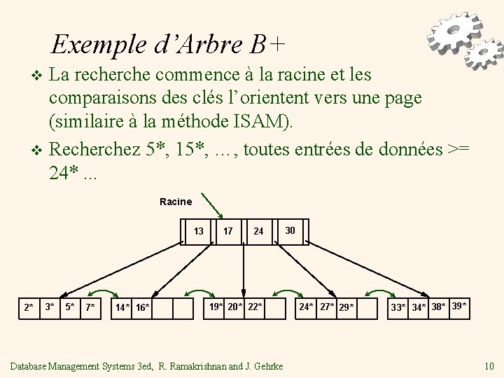 Exemple d’Arbre B+ La recherche commence à la racine et les comparaisons des clés