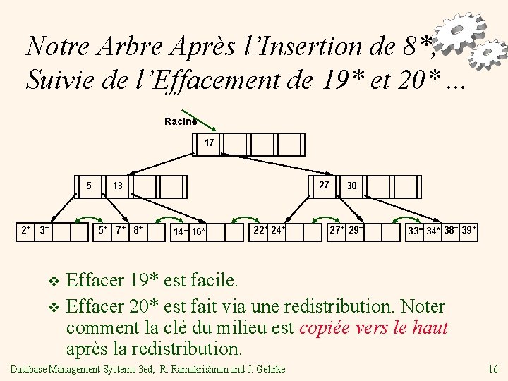 Notre Arbre Après l’Insertion de 8*, Suivie de l’Effacement de 19* et 20*. .