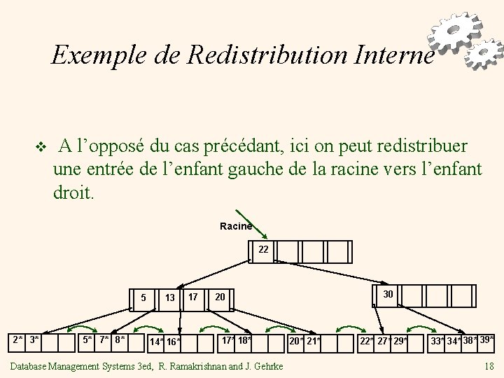 Exemple de Redistribution Interne v A l’opposé du cas précédant, ici on peut redistribuer