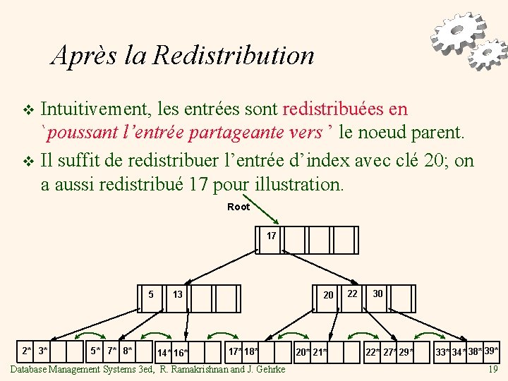 Après la Redistribution Intuitivement, les entrées sont redistribuées en `poussant l’entrée partageante vers ’