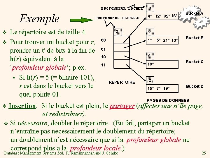 PROFONDEUR LOCALE Exemple v v Le répertoire est de taille 4. Pour trouver un