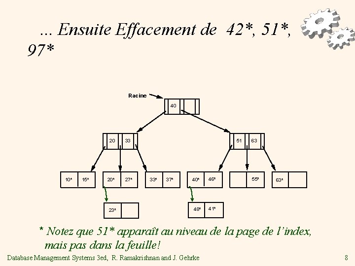 . . . Ensuite Effacement de 42*, 51*, 97* Racine 40 10* 15* 20