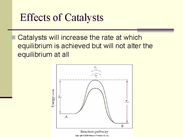 Effects of Catalysts n Catalysts will increase the rate at which equilibrium is achieved
