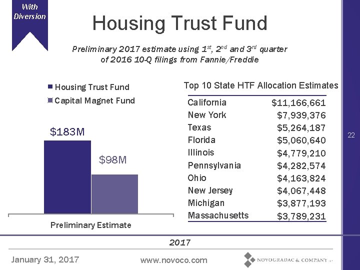 With Diversion Housing Trust Fund Preliminary 2017 estimate using 1 st, 2 nd and