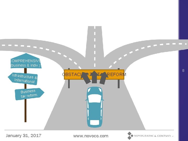 COMPREHENSIVE (business & indiv. ) Infrastructu re & Internation al OBSTACLES TO TAX REFORM
