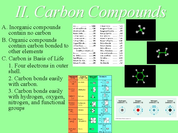 II. Carbon Compounds A. Inorganic compounds contain no carbon B. Organic compounds contain carbon