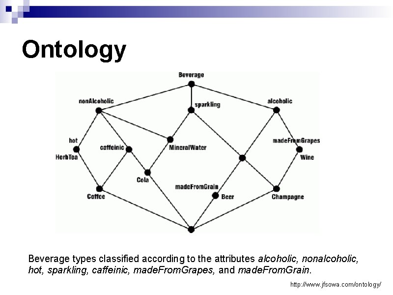 Ontology Beverage types classified according to the attributes alcoholic, nonalcoholic, hot, sparkling, caffeinic, made.
