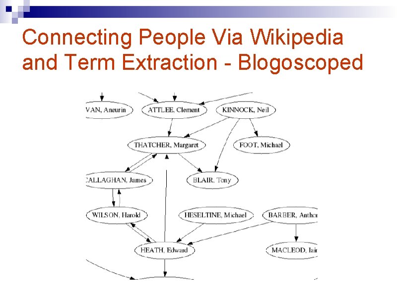 Connecting People Via Wikipedia and Term Extraction - Blogoscoped 
