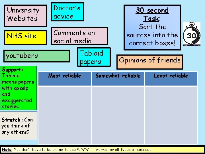 University Websites Doctor’s advice NHS site Comments on social media youtubers Support: Tabloid means