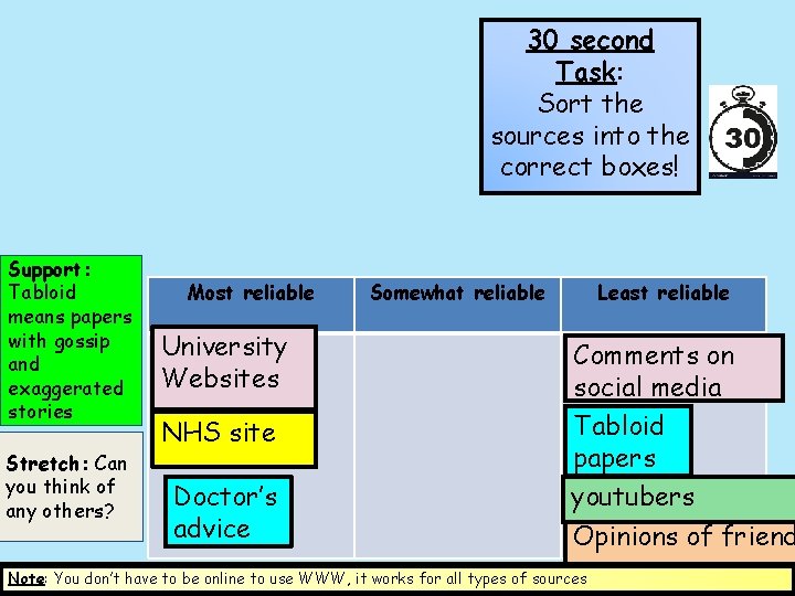 30 second Task: Sort the sources into the correct boxes! Support: Tabloid means papers