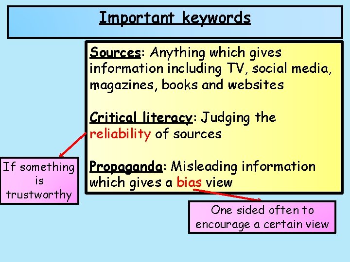 Important keywords Sources: Anything which gives information including TV, social media, magazines, books and
