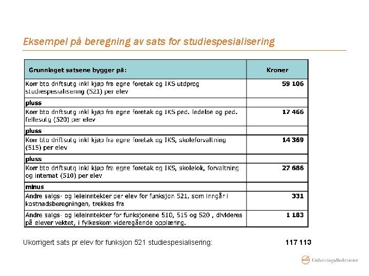 Eksempel på beregning av sats for studiespesialisering Ukorrigert sats pr elev for funksjon 521