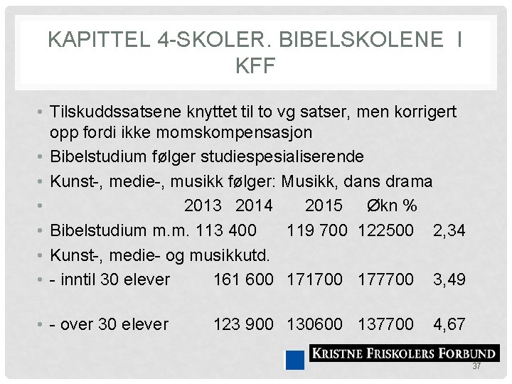 KAPITTEL 4 -SKOLER. BIBELSKOLENE I KFF • Tilskuddssatsene knyttet til to vg satser, men