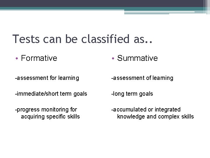 Tests can be classified as. . • Formative • Summative -assessment for learning -assessment