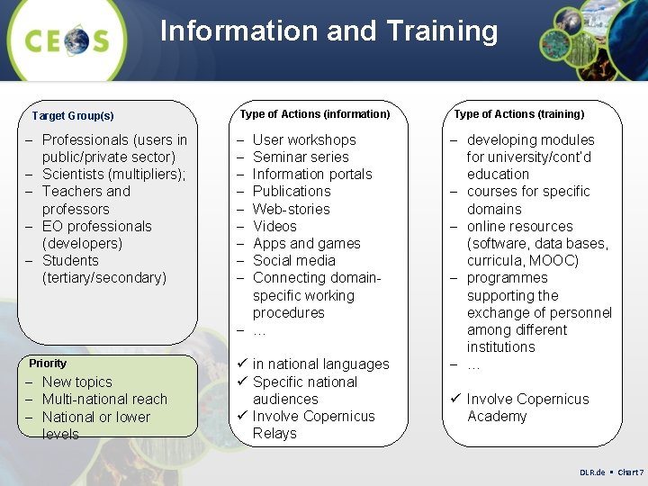 Information and Training Target Group(s) - Professionals (users in public/private sector) - Scientists (multipliers);