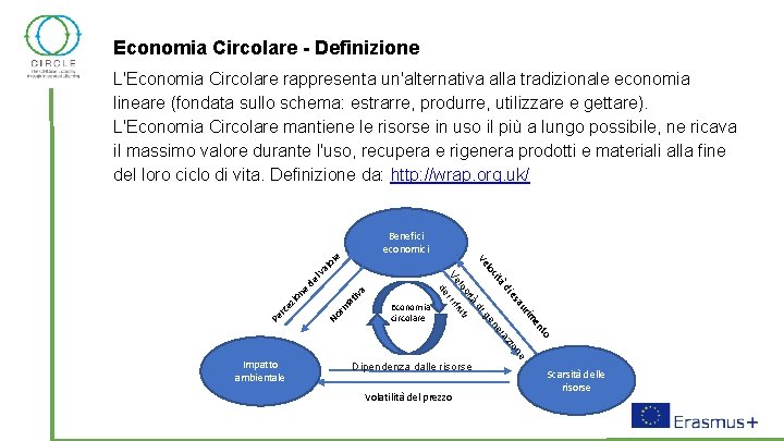 Economia Circolare - Definizione L'Economia Circolare rappresenta un'alternativa alla tradizionale economia lineare (fondata sullo
