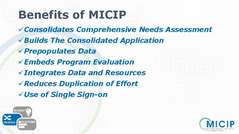 Benefits of MICIP üConsolidates Comprehensive Needs Assessment üBuilds The Consolidated Application üPrepopulates Data üEmbeds