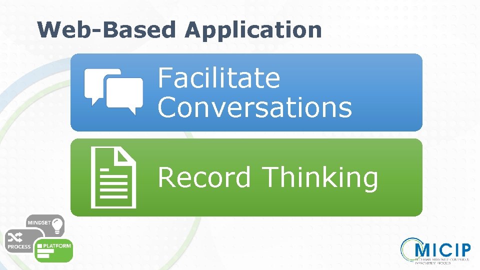 Web-Based Application Facilitate Conversations Record Thinking 