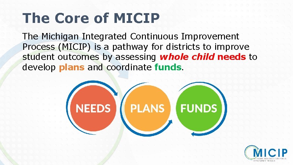 The Core of MICIP The Michigan Integrated Continuous Improvement Process (MICIP) is a pathway