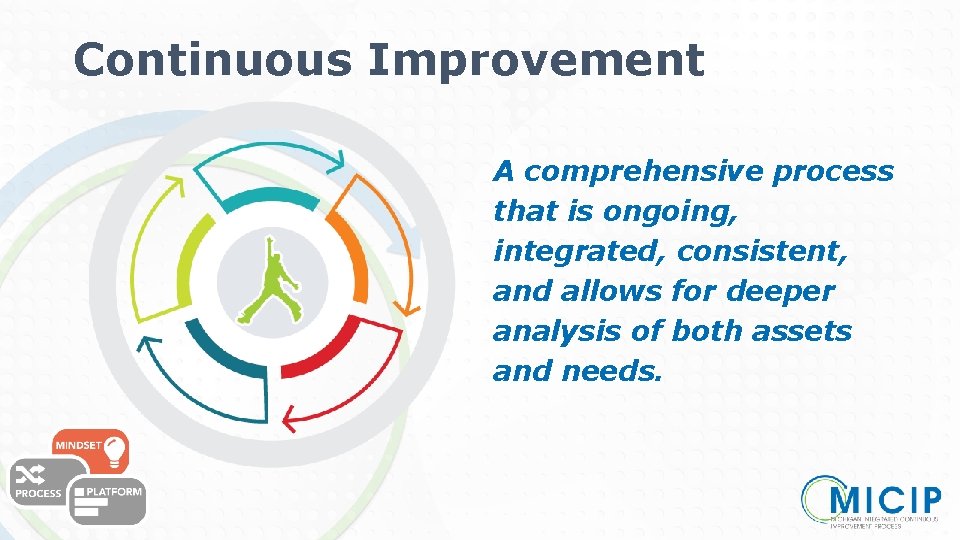 Continuous Improvement A comprehensive process that is ongoing, integrated, consistent, and allows for deeper