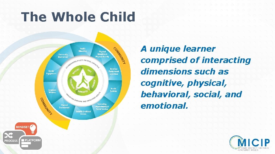 The Whole Child A unique learner comprised of interacting dimensions such as cognitive, physical,