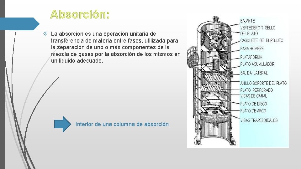 Absorción: La absorción es una operación unitaria de transferencia de materia entre fases, utilizada