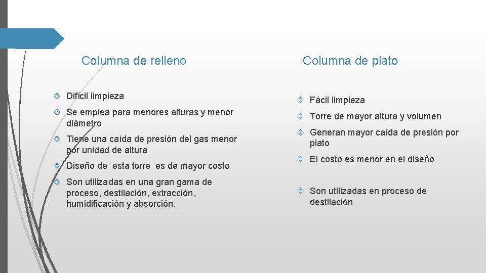 Columna de relleno Columna de plato Difícil limpieza Fácil limpieza Se emplea para menores