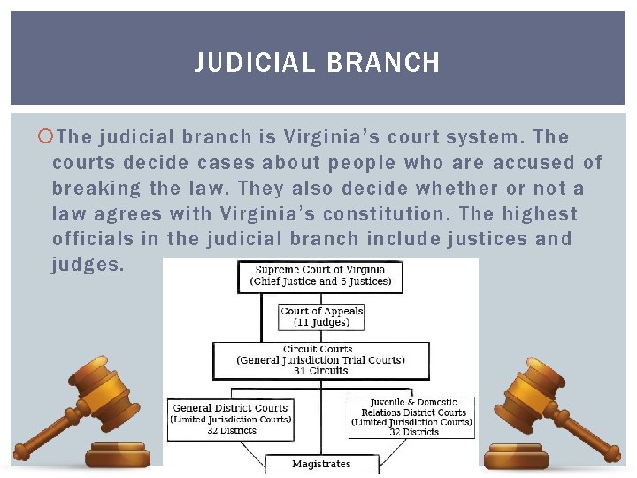 JUDICIAL BRANCH The judicial branch is Virginia’s court system. The courts decide cases about