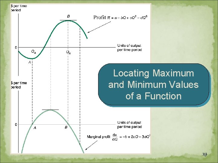 Locating Maximum and Minimum Values of a Function 19 
