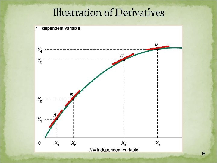 Illustration of Derivatives 8 