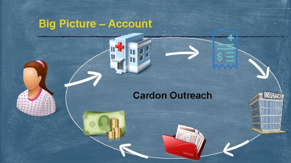 Big Picture – Account Cardon Outreach 