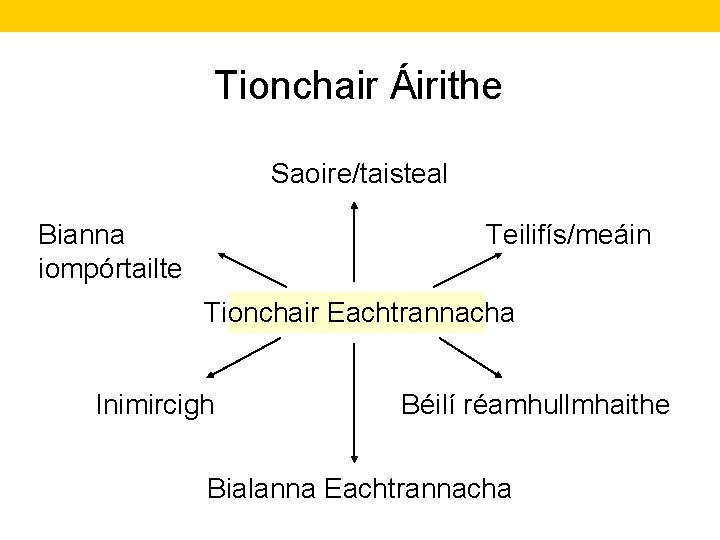 Tionchair Áirithe Saoire/taisteal Bianna iompórtailte Teilifís/meáin Tionchair Eachtrannacha Inimircigh Béilí réamhullmhaithe Bialanna Eachtrannacha 