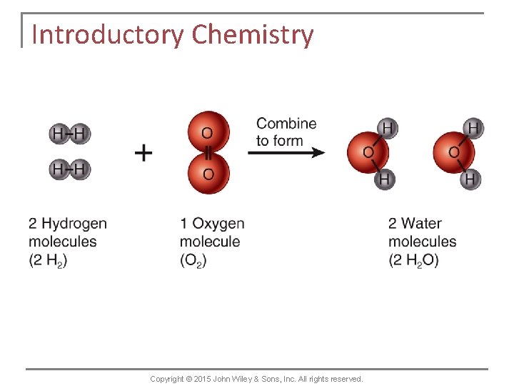 Introductory Chemistry Copyright © 2015 John Wiley & Sons, Inc. All rights reserved. 