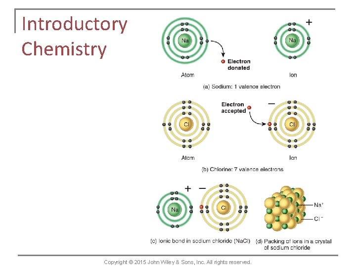Introductory Chemistry Copyright © 2015 John Wiley & Sons, Inc. All rights reserved. 