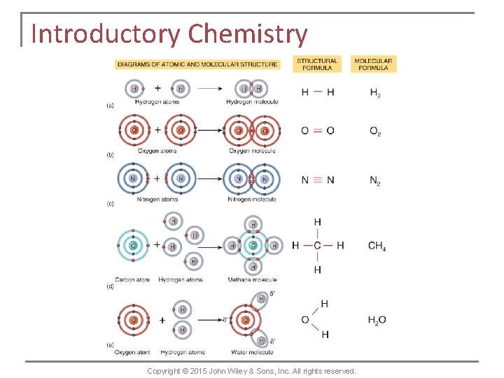 Introductory Chemistry Copyright © 2015 John Wiley & Sons, Inc. All rights reserved. 