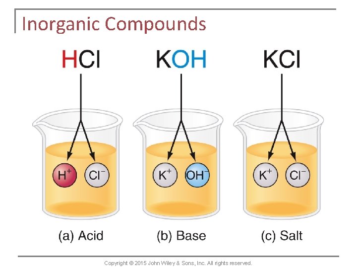 Inorganic Compounds Copyright © 2015 John Wiley & Sons, Inc. All rights reserved. 