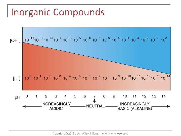 Inorganic Compounds Copyright © 2015 John Wiley & Sons, Inc. All rights reserved. 