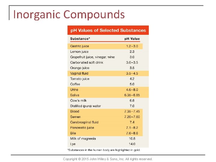 Inorganic Compounds Copyright © 2015 John Wiley & Sons, Inc. All rights reserved. 