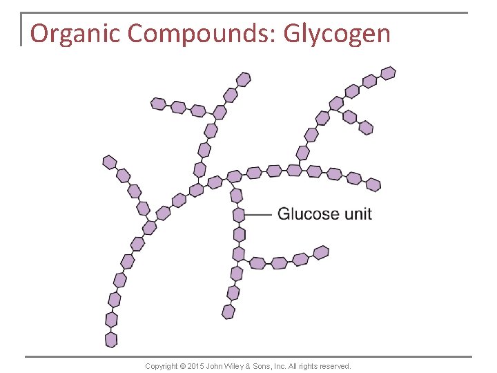 Organic Compounds: Glycogen Copyright © 2015 John Wiley & Sons, Inc. All rights reserved.