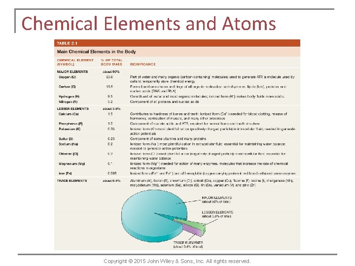 Chemical Elements and Atoms Copyright © 2015 John Wiley & Sons, Inc. All rights