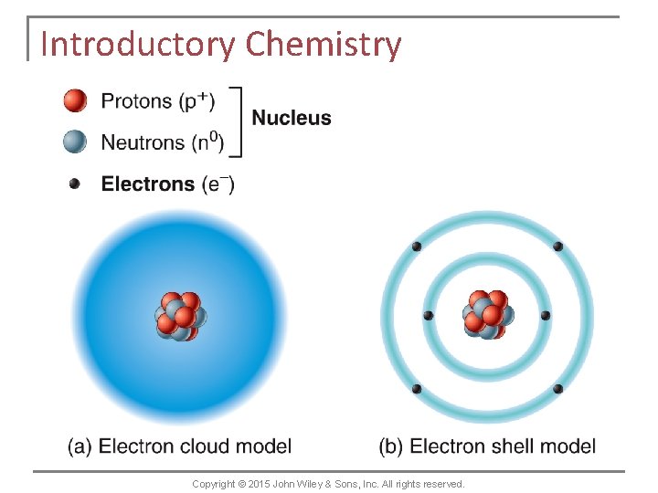 Introductory Chemistry Copyright © 2015 John Wiley & Sons, Inc. All rights reserved. 