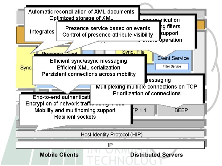 Automatic reconciliation of XML documents Optimized storage of XML Expressive async. communication Ad-hoc file