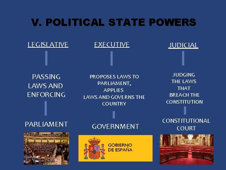 V. POLITICAL STATE POWERS LEGISLATIVE PASSING LAWS AND ENFORCING PARLIAMENT EXECUTIVE PROPOSES LAWS TO