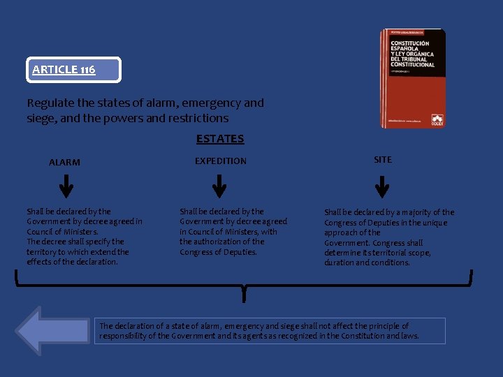 ARTICLE 116 Regulate the states of alarm, emergency and siege, and the powers and