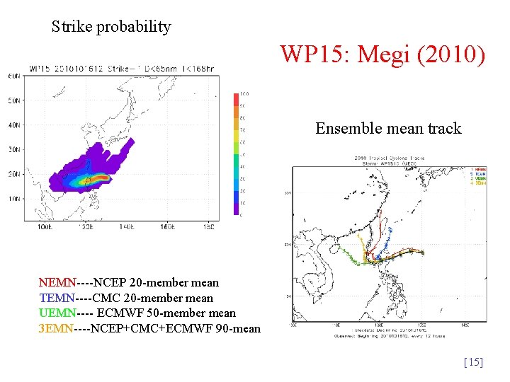 Strike probability WP 15: Megi (2010) Ensemble mean track NEMN----NCEP 20 -member mean TEMN----CMC