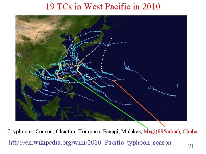 19 TCs in West Pacific in 2010 7 typhoons: Conson, Chanthu, Kompasu, Fanapi, Malakas,