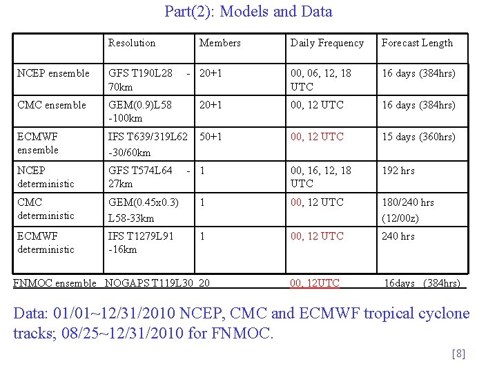 Part(2): Models and Data Resolution Members Daily Frequency Forecast Length 00, 06, 12, 18