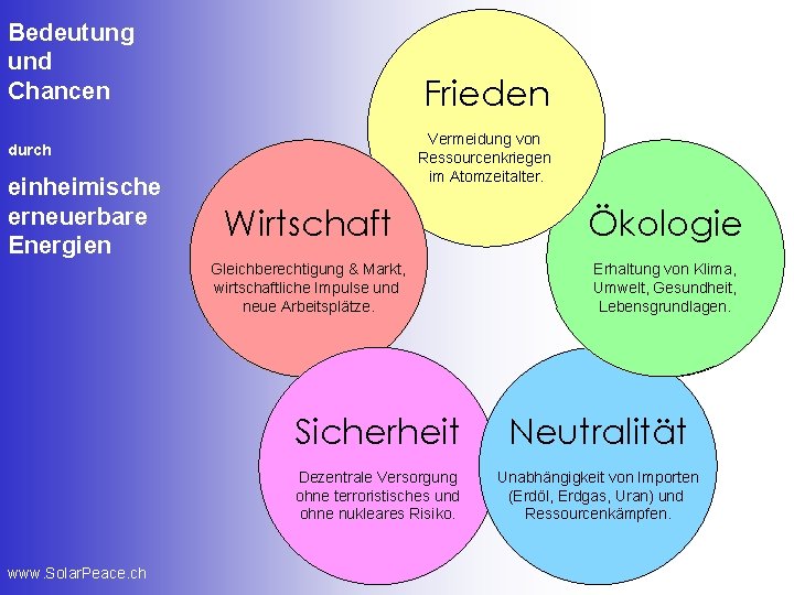 Bedeutung und Chancen Frieden Vermeidung von Ressourcenkriegen im Atomzeitalter. durch einheimische erneuerbare Energien www.