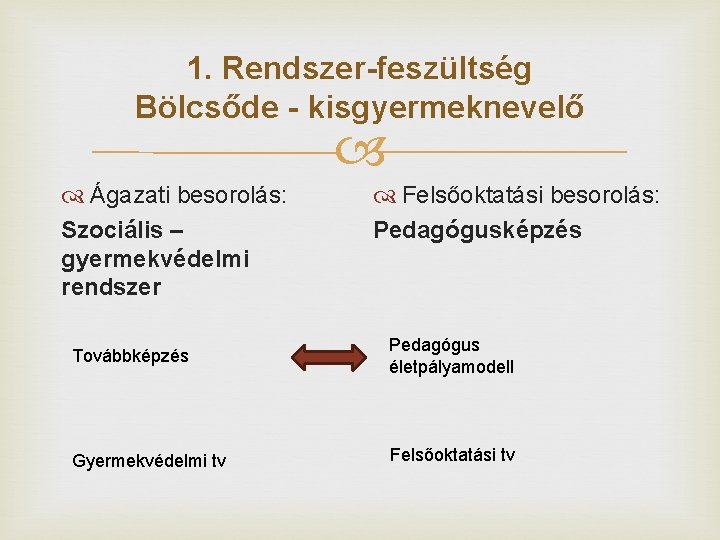 1. Rendszer-feszültség Bölcsőde - kisgyermeknevelő Ágazati besorolás: Szociális – gyermekvédelmi rendszer Felsőoktatási besorolás: Pedagógusképzés