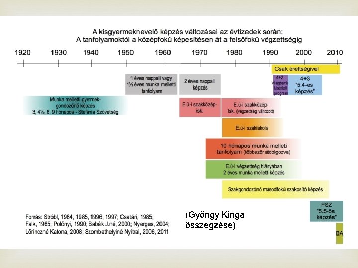  (Gyöngy Kinga összegzése) 